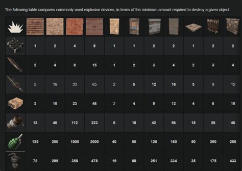 satchels for sheet metal wall|how much gunpowder per satchel.